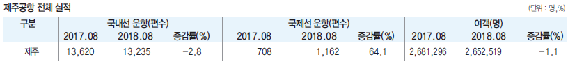 에디터 사진